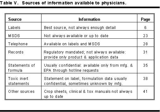 msds example sheet